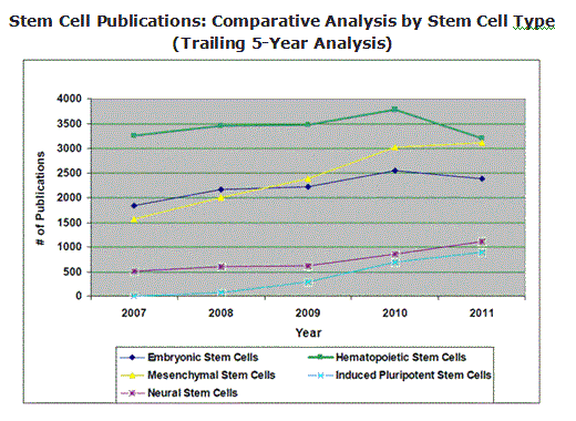幹細胞の研究製品:機会・ツール・技術