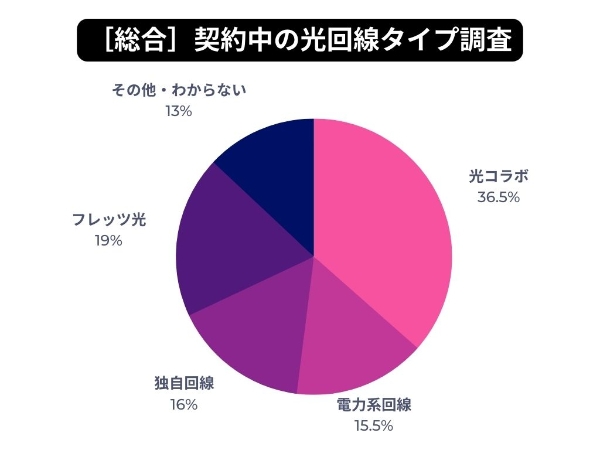 01_総合回線タイプ