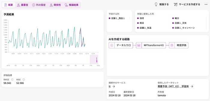 図4.ダッシュボード