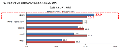 グラフ(4)