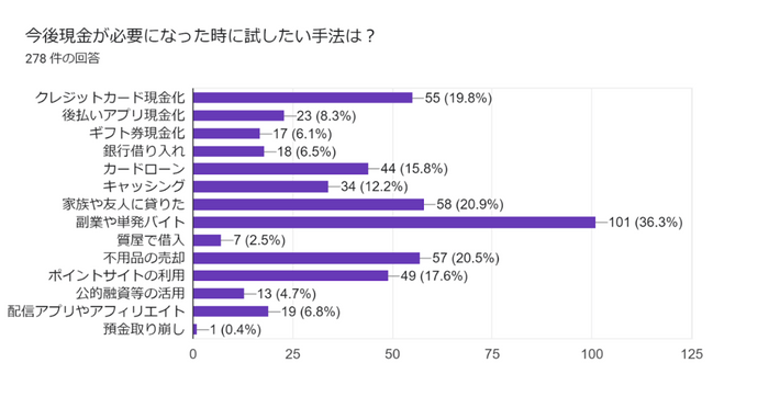 図7