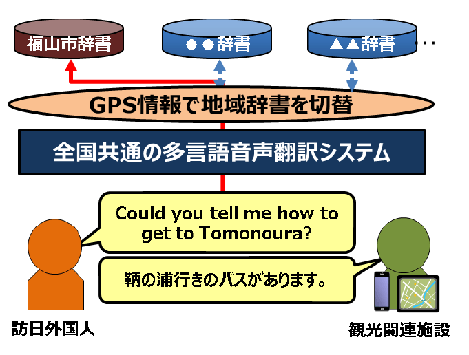 本社会実証のイメージ