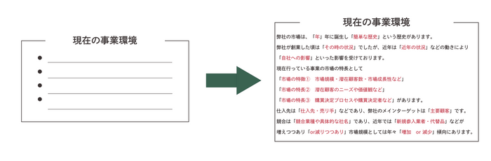 テンプレートサンプル2