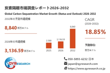 世界の炭素隔離市場規模レポート2026-2032：競合状況、需要分析、成長予測