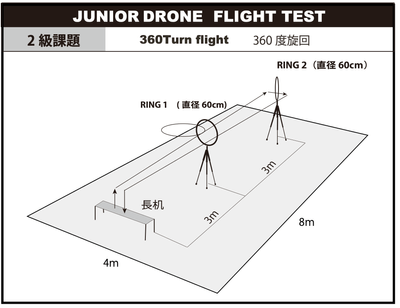 2級実技コース