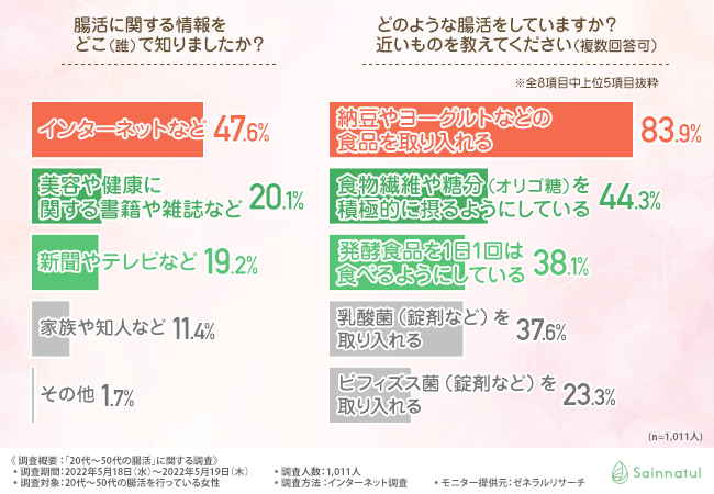 グラフ2