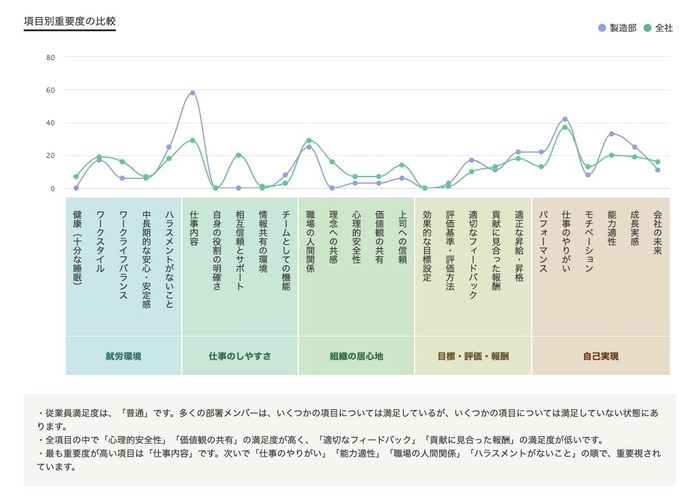 部署コンディション2