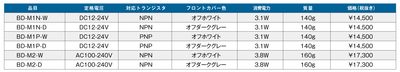 製品仕様と価格