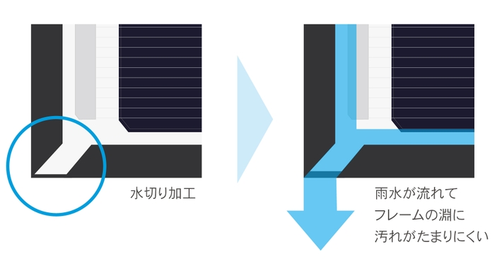 水切り加工イメージ