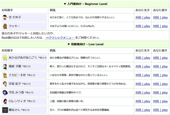 これまでどおり個性豊かなキャラクタが登場