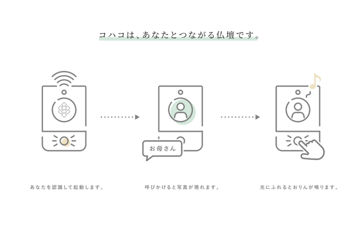 コミュニケーション構造イメージ