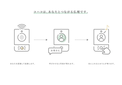 コミュニケーション構造イメージ