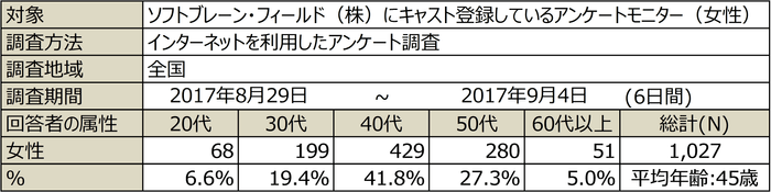 働く女性のリアルライフ_ボディシャンプー_1