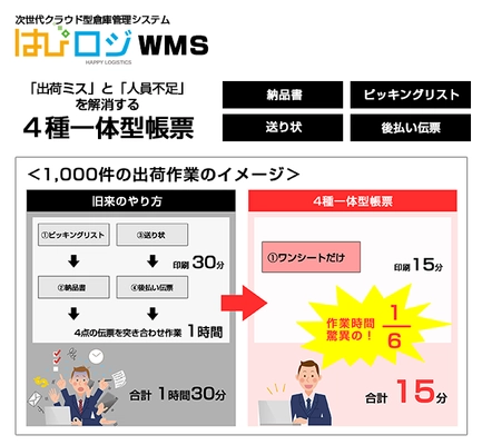 倉庫の出荷効率を600％UP！ はぴロジが4種の伝票を『1シート』で印刷する機能をリリース