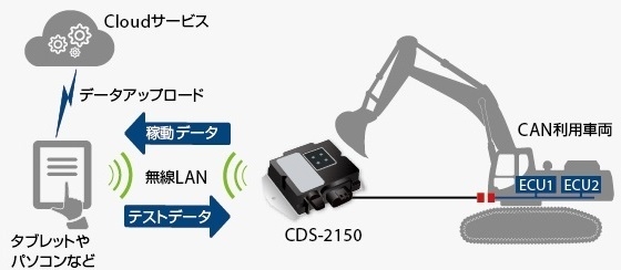 CAN通信の無線化