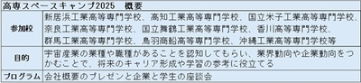 高専スペースキャンプ　概要