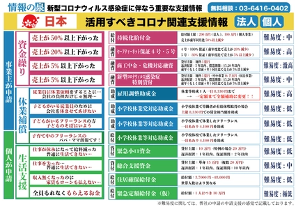 日本を救う「補正予算過去最大117兆円」 あなたが申請出来る新型コロナ新着支援情報はこれだ！