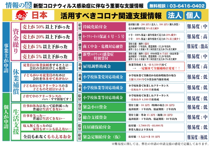 全国民共通