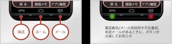 電話メール専用ボタン