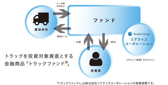 「トラックファンド(R)」スキーム図