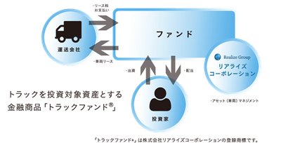 「トラックファンド(R)」スキーム図