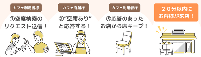イマカフェ_利用フロー