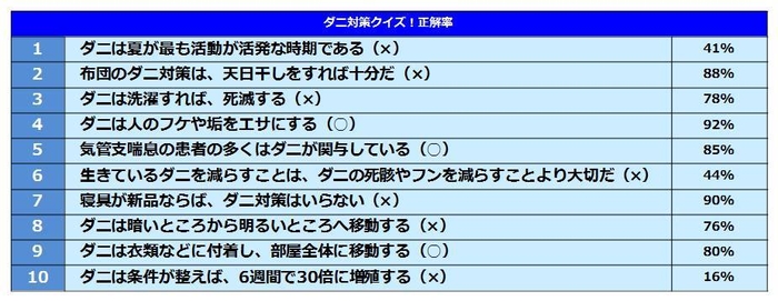 図6