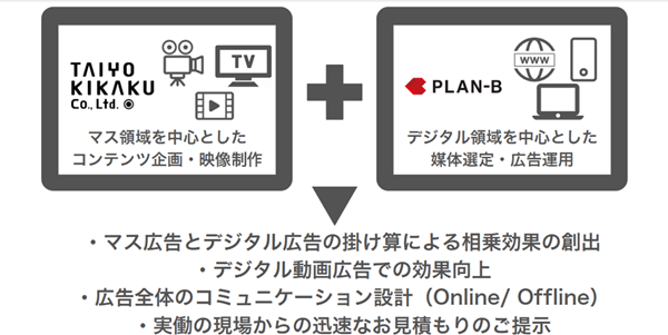 業務提携イメージ