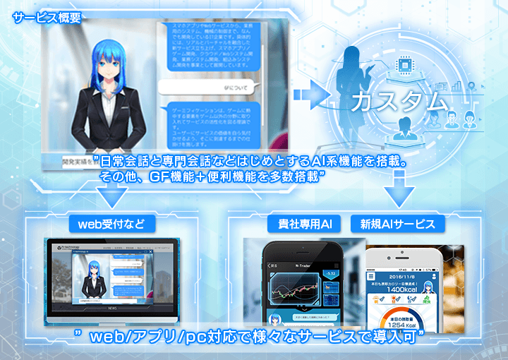 LinKaサービス概要