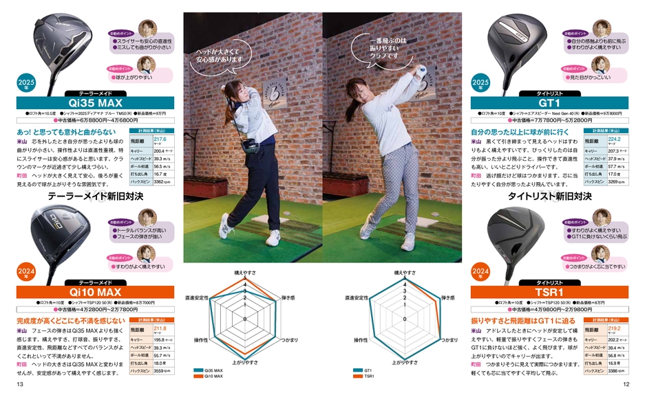 米山みどりが打ち比べ！国産VS外ブラ 　日米代表6ブランドの新旧ドライバーを斬る