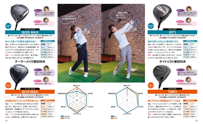 米山みどりが打ち比べ!国産VS外ブラ 日米代表6ブランドの新旧ドライバーを斬る