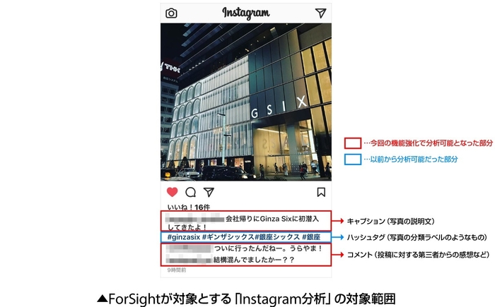 ForSightが対象とする「Instagram分析」の対象範囲