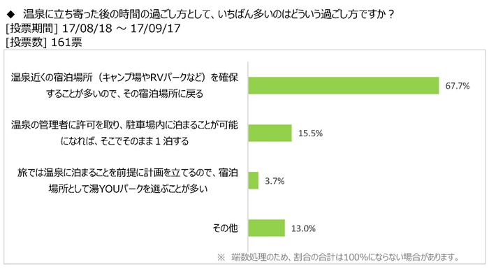 図表5