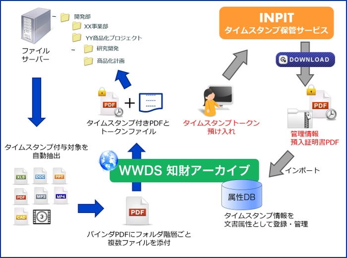 システムイメージ図