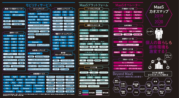 Maasカオスマップ