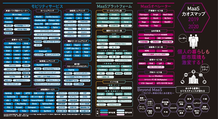 Maasカオスマップ