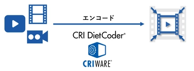 ネクストスケープ、ＣＲＩ・ミドルウェアと連携し、 SaaS型エンコーディングサービスを3月12日より提供開始