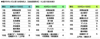 髪がきれいだと思う女性有名人