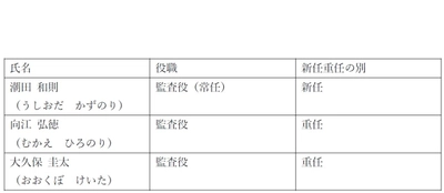 任期満了に伴う監査役選任のお知らせ