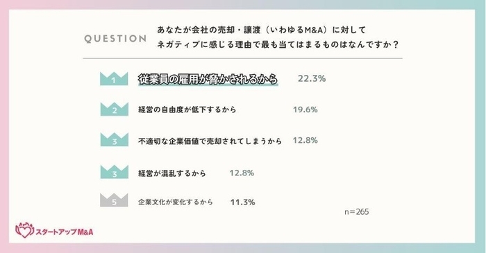 M&Aに対してネガティブに感じる理由