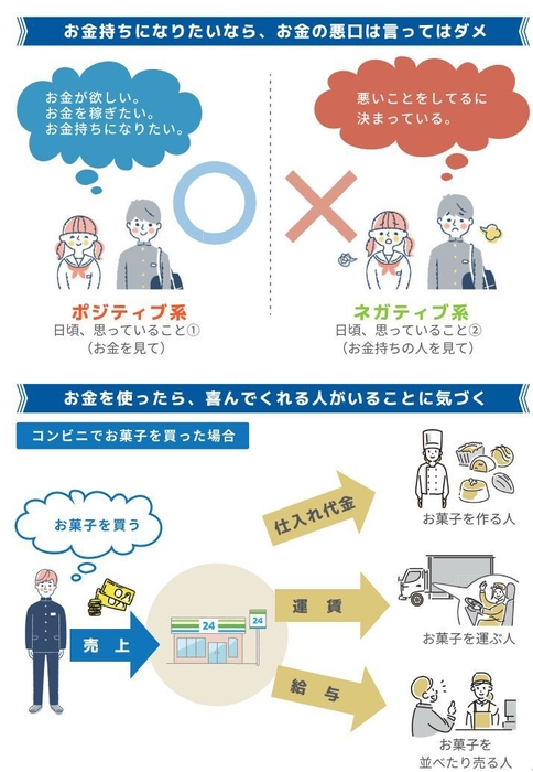 「夢を叶える お金の使い方 編」