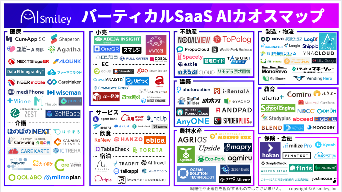 バーティカルSaaS AIカオスマップを初公開 | NEWSCAST