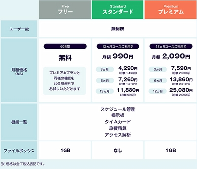 プラン料金