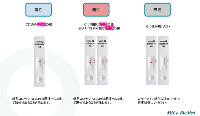 反応結果