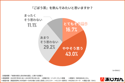 グラフ4