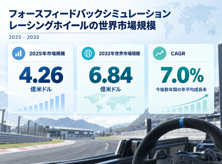 上記のデータは、YHResearchのレポート「グローバルフォースフィードバックシミュレーションレーシングホイールのトップ会社の市場シェアおよびランキング 2026に基づいています。最新のデータが必要な場合は、YHResearchにお問い合わせください。