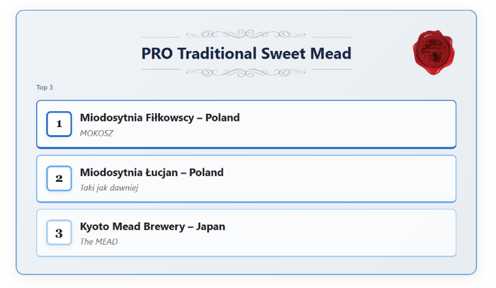 「Mead Madness Cup」ホームページ参照(https://meadmadnesscup.com/en/home/)