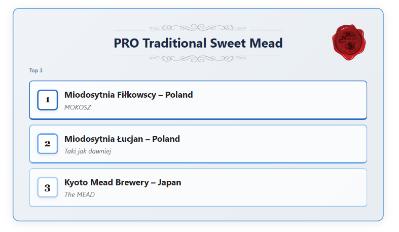 「Mead Madness Cup」ホームページ参照(https://meadmadnesscup.com/en/home/)