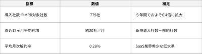 導入実績
