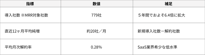 導入実績
